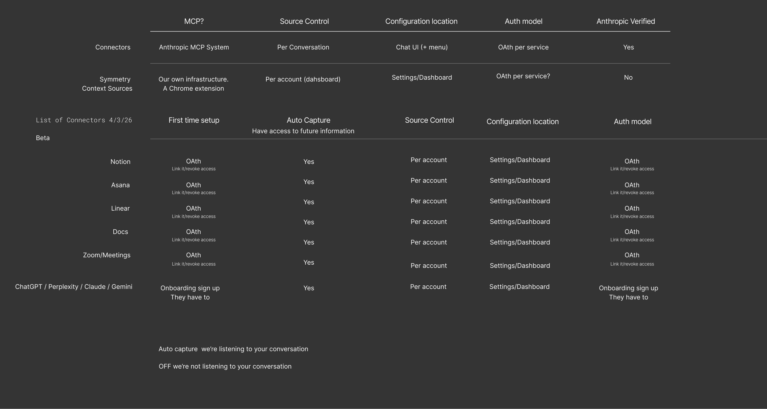 Month 1 — Ongoing conversations